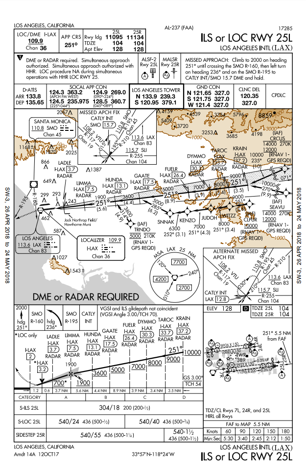 Los Angeles Airport Charts