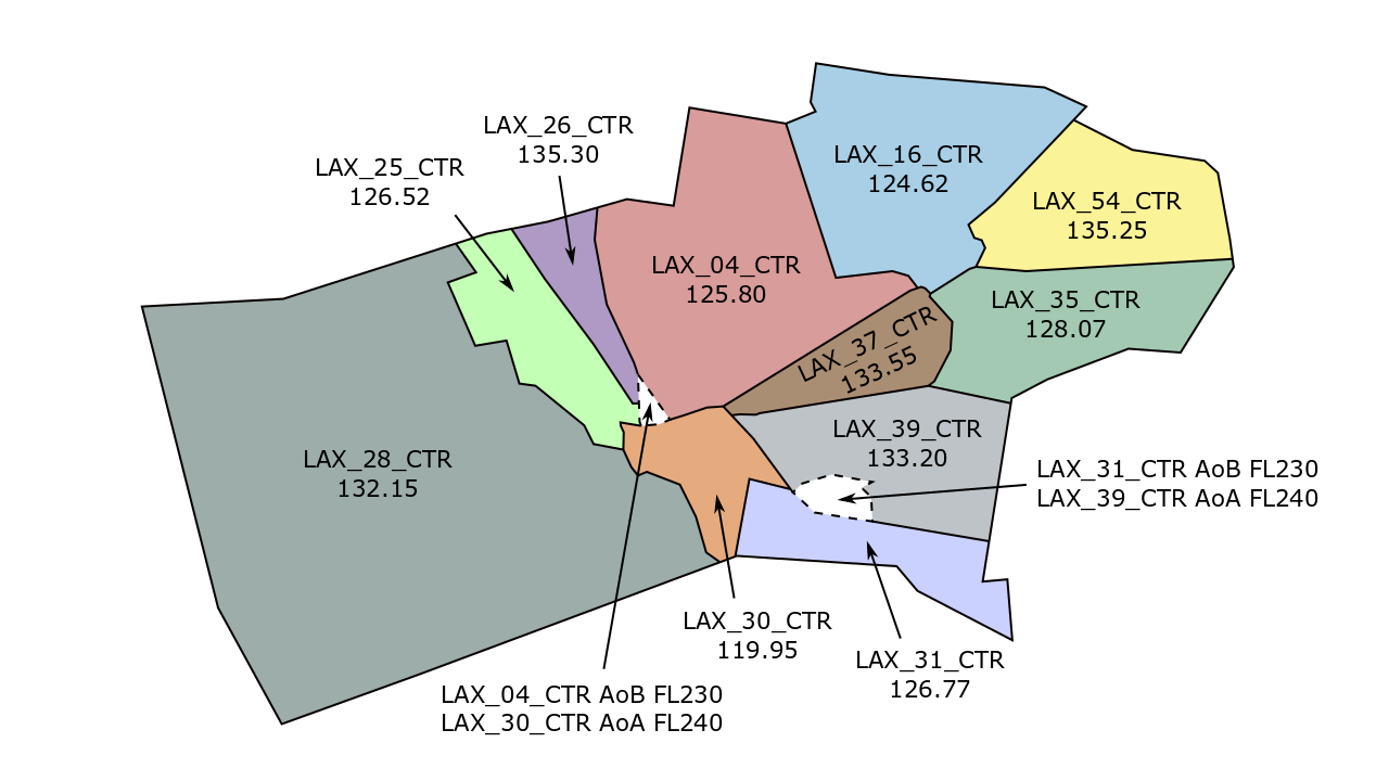 Klax Charts Pdf